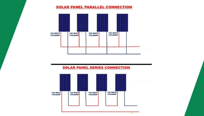 Series and Parallel Connection of Solar Panels
